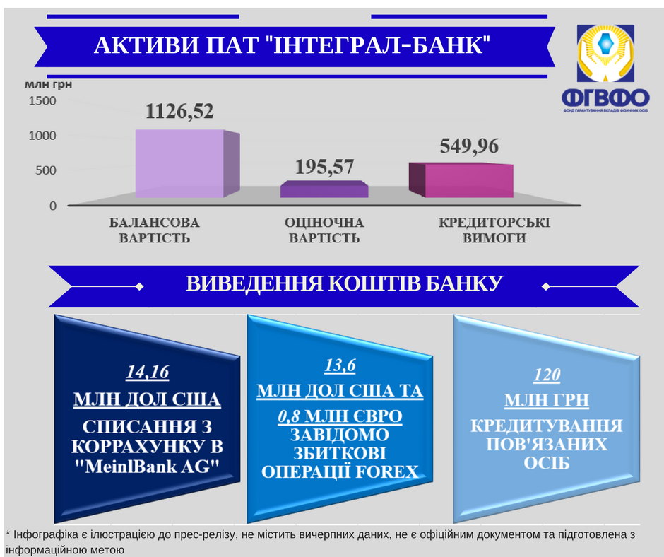 Інтеграл фінал